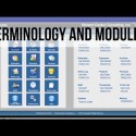 FM Starting Point: Customizing Terminology and Modules