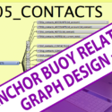 Anchor Buoy Relational Graph Design in FileMaker – Day 1